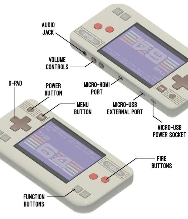 THE64_labelled_diagram_handheld_itzdrb