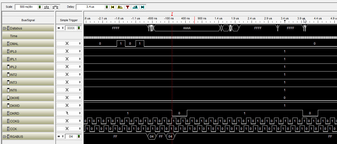 A logic analyzer waveform window at 500 nanoseconds per division showing the data bus stepping through FFFF and AAAA, two narrow positive pulses on DMAL, transitions on DKRD, square waves on CCK and CCKQ, and the register address bus showing FF and 04