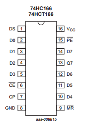 74HCT166